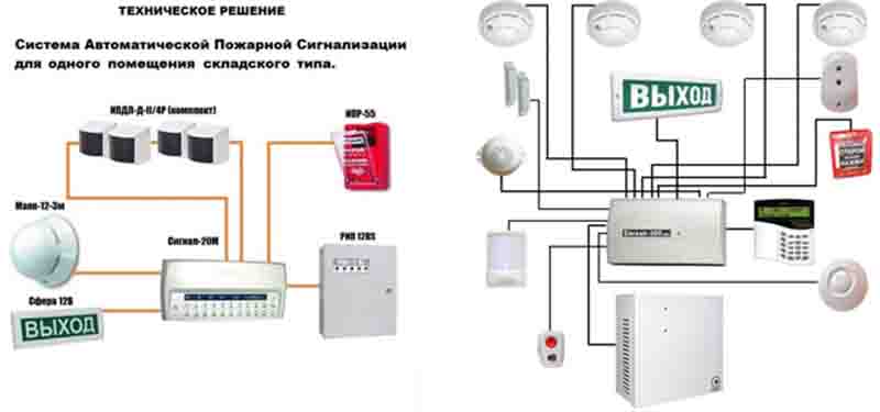 Обслуживание пожарных гидрантов и систем пожаротушения в Кемерово и Кемеровской области